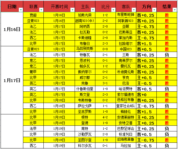地图玩家家,中重现分析,YY易游体育官方网站,yy易游体育官方,yy易游中国体育,YY易游体育官方网站,yy易游体育app下载