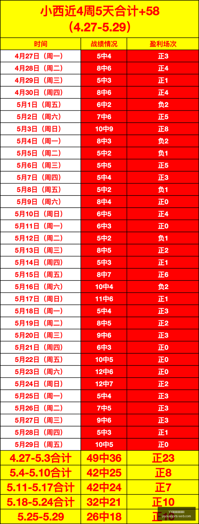 巴萨资金充,遵循新,规则,YY易游体育官方网站,YY易游App,YY易游直播,YY易游娱乐,YY易游平台