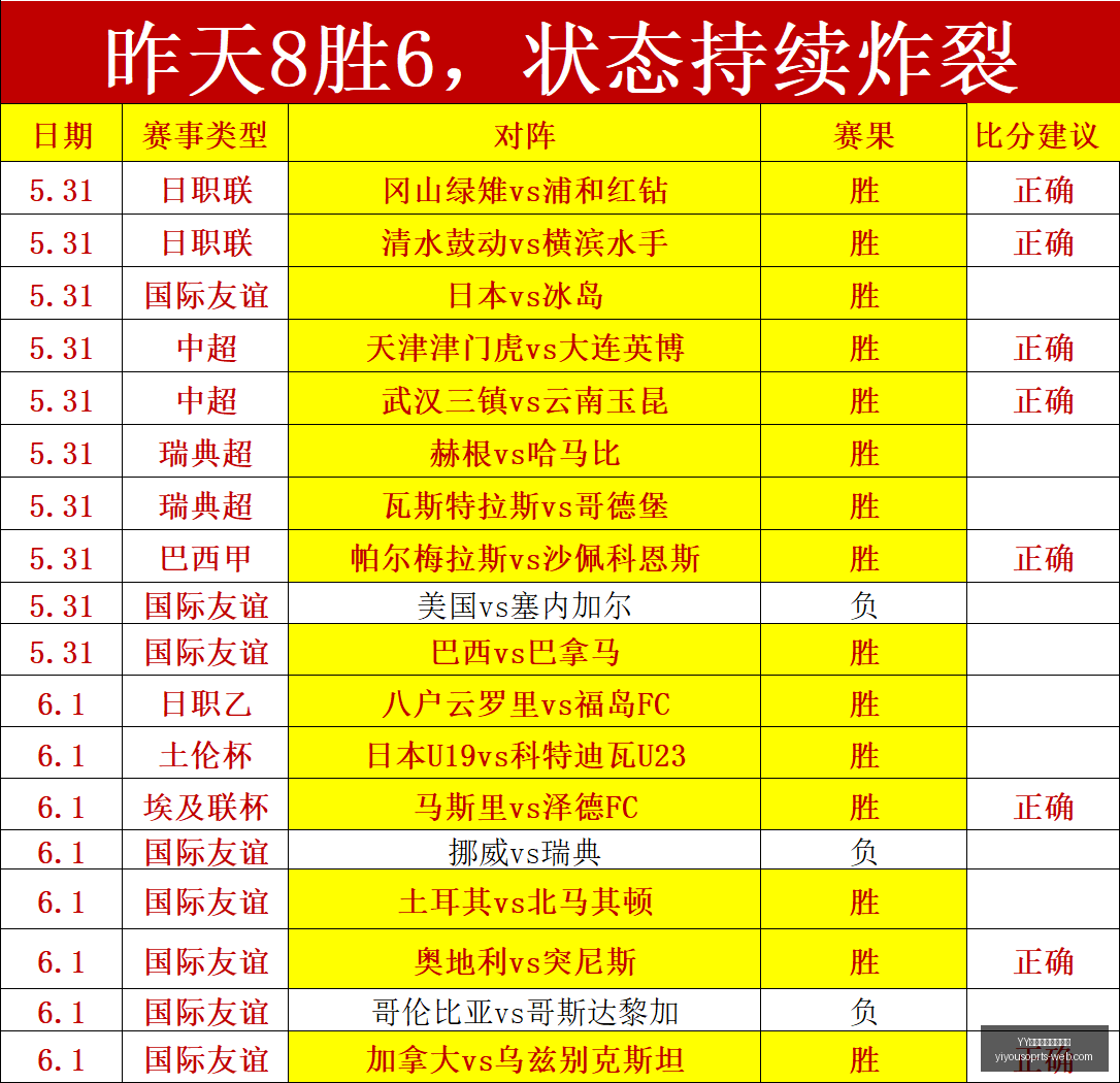 土伦杯亮点,解析,哥伦比亚对,YY易游体育官方网站,YY易游App,YY易游直播,YY易游娱乐,YY易游平台