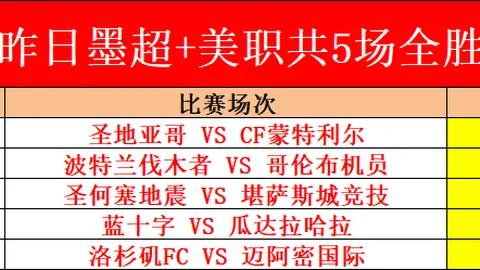 希腊杯连霸征途，烽火连三夜！矛与盾激战正酣，谁将问鼎晋级之路？