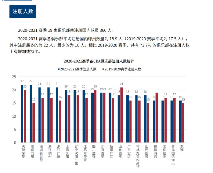 他从皇家马